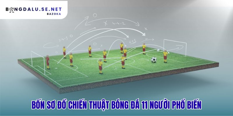 Sơ đồ chiến thuật bóng đá phổ biến hiện nay thể hiện triết lý riêng