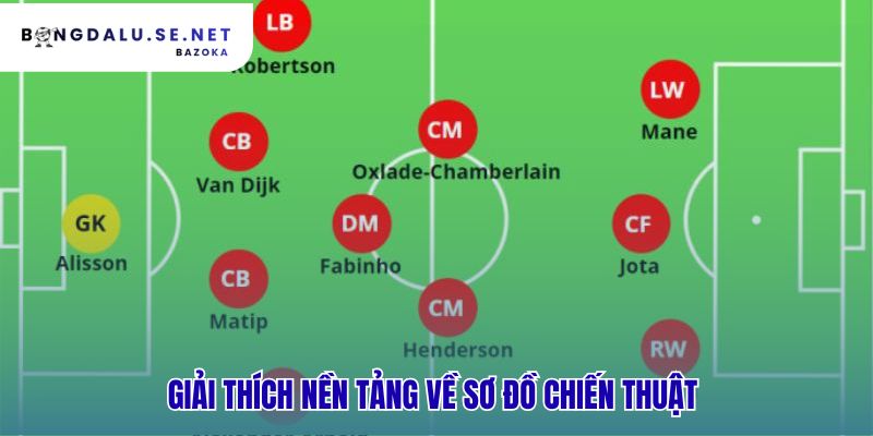 Hiểu sơ đồ chiến thuật qua cách đọc các con số trên sân