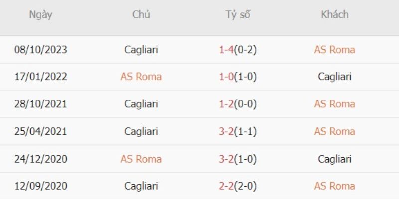 Nhận Định Kèo AS Roma vs Cagliari Ngày 10/02/2026 02:45 ẩn chứa sự thật