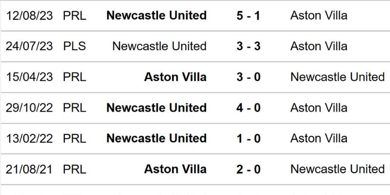 Soi Nhận Định Kèo Aston Villa vs Newcastle Ngày 15/02/2026 00:45